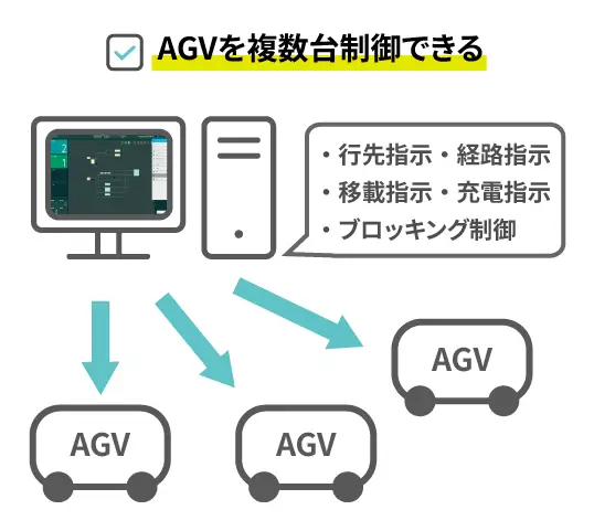 agvナビゲーション特徴1