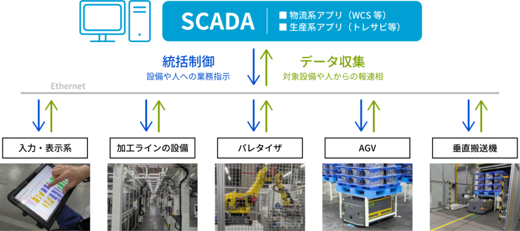 SCADA図